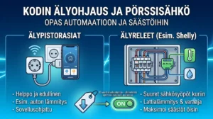Kodin älyohjaus kansikuva